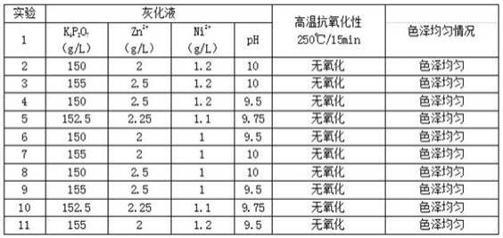 一种电解铜箔表面处理过程中的灰化方法与流程