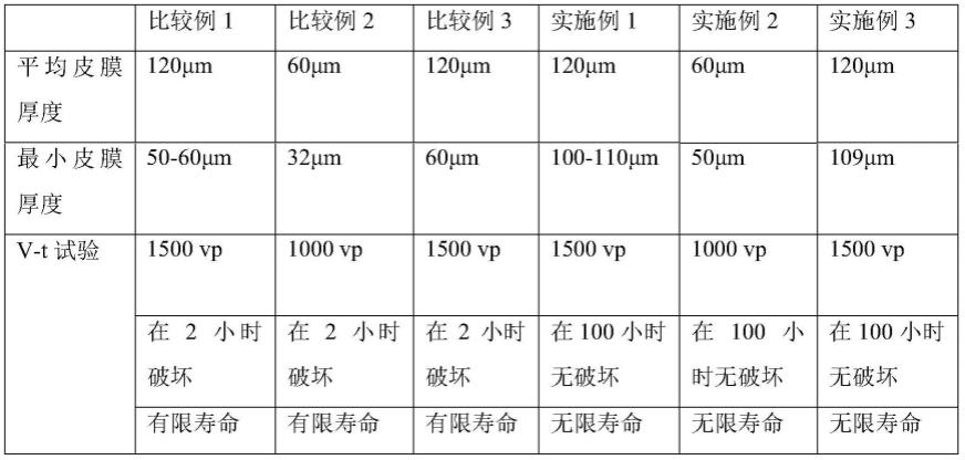 涂装单元和使用其均一涂装平角线绝缘皮膜的方法与流程