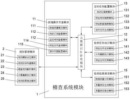 一种可配置化的数据稽查的系统及方法与流程