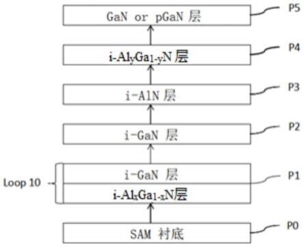 一种基于ScAlMgO4衬底的GaN基HEMT器件外延结构的制作方法