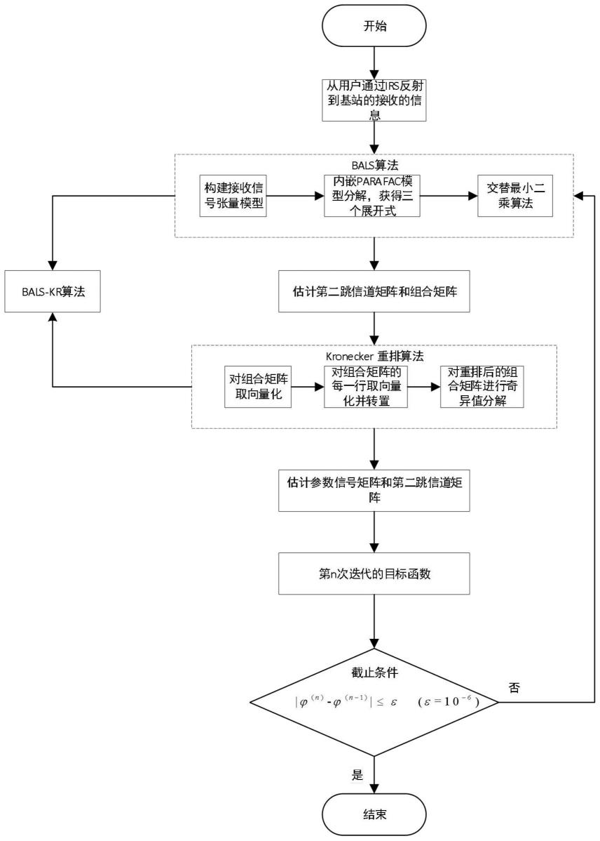 一种基于张量的IRS辅助时变系统的信道估计方法