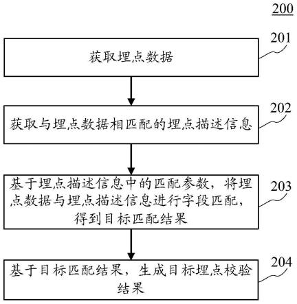 数据处理方法、装置、设备、介质和产品与流程