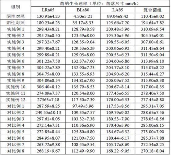 一种促进乳杆菌和双歧杆菌协同增殖的培养基及其应用的制作方法