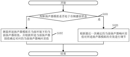 一种扬声器音效调节方法、装置、扬声器模组及存储介质与流程