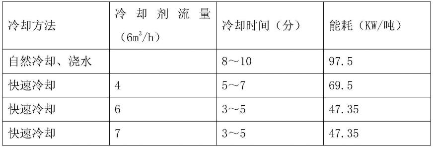 一种快速冷却电解极板的装置及其方法与流程