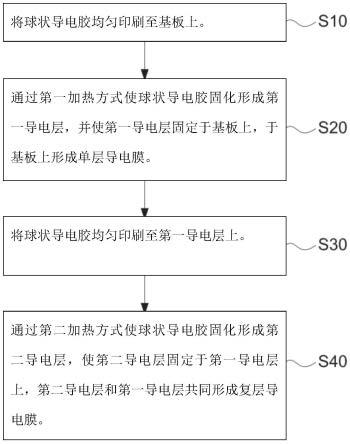 改善超声波指纹识别的复层导电膜及其制备方法与流程