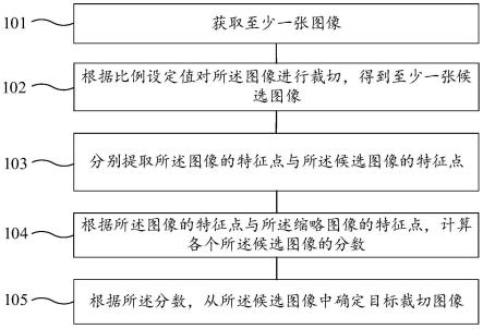 一种图像处理方法、装置、终端和存储介质与流程