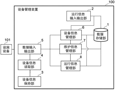 设备管理装置的制作方法