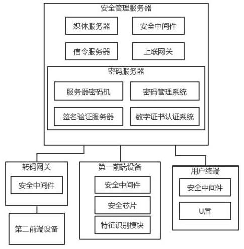 一种监控视频安全系统的制作方法