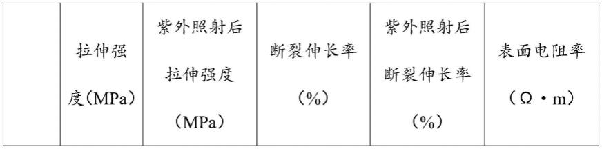 一种导电聚合物改性的塑胶跑道面层喷涂色浆及其制备与应用的制作方法