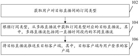 直播推流方法及装置，直播拉流方法及装置与流程