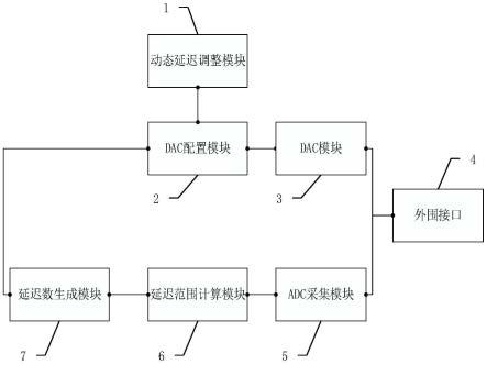 一种动态延迟配置系统的制作方法