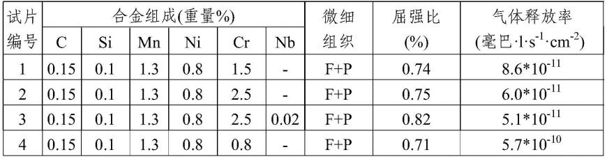 真空管用钢材及其制造方法与流程