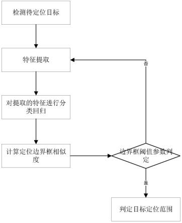 基于人工智能网络的机器视觉目标定位方法