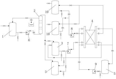 一種純化草銨膦的電滲析脫鹽系統的製作方法