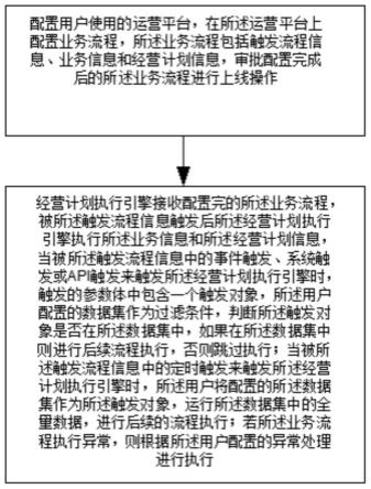 一种用于向用户提供业务流程服务的方法及系统与流程