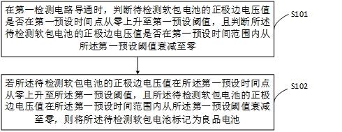 一种软包电池检测方法、装置、计算机设备及存储介质与流程