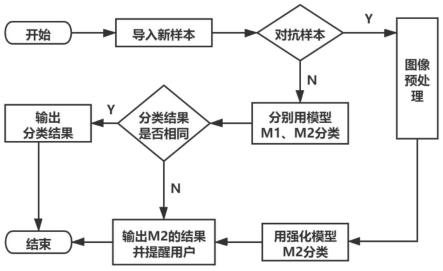 一种针对大尺寸图像分类的对抗样本混合防御方法