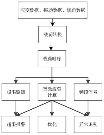 风力机状态分析与控制方法与流程