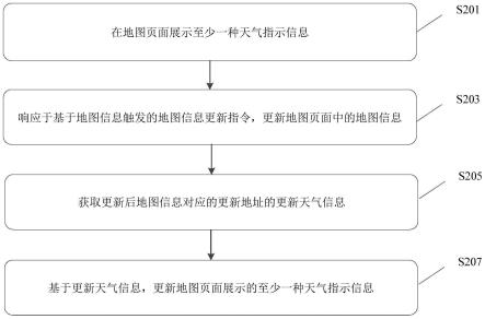 天气信息展示方法、装置、电子设备及存储介质与流程