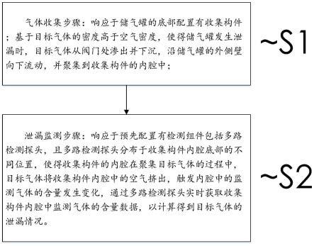 一种在役储气罐泄漏检测方法与流程