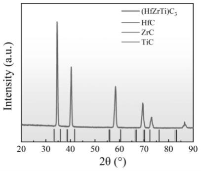 碳/碳复合材料表面(HfZrTi)C3中熵碳化物抗烧蚀涂层及制备方法