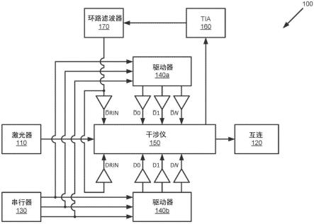 使用嵌套干涉仪和跨阻放大器的有源相对强度噪声降低的制作方法