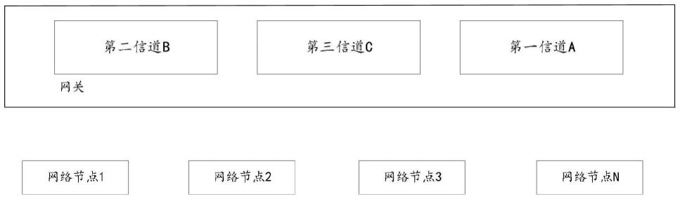 一种LoRa组网系统的制作方法