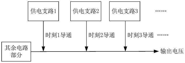 一种LDO电路、控制方法、芯片及电子设备与流程