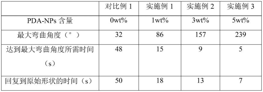 一种刺激响应致动器及其制备方法和应用