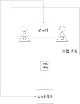 一种举牌验收记录核查的方法及装置与流程