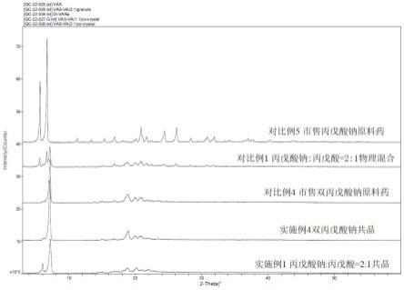 一种丙戊酸钠、丙戊酸共晶的制备方法及其产品与流程