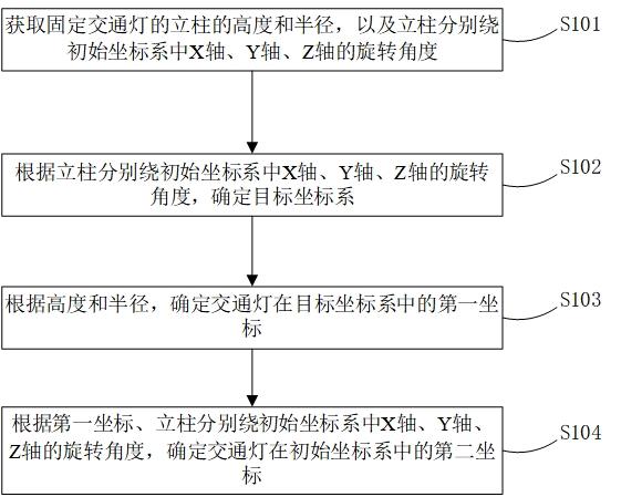 交通灯位置的确定方法、装置、电子设备及存储介质与流程