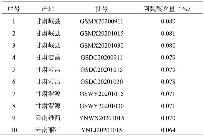 一种酒洗当归饮片及其炮制方法、质量检测方法和应用