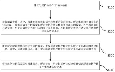 一种信息处理方法、装置、电子设备及存储介质与流程