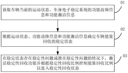 稳定控制方法、装置、车辆及存储介质与流程