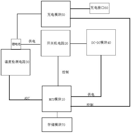 一种实时监测打印机电池温度的控制系统及其方法与流程