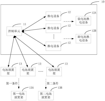 换电控制系统及方法与流程