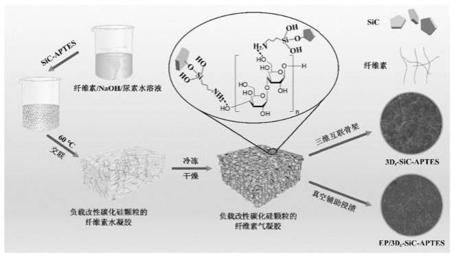 一种非线性电导环氧树脂复合材料及其制备方法和应用