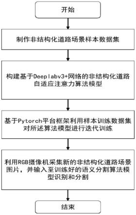 基于Deeplabv3+网络的非结构化道路自适应注意力语义分割方法