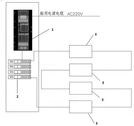 一种适用于海上油气生产的多功能数据汇聚转发系统的制作方法