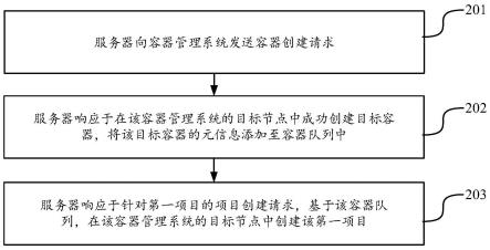 项目创建方法、装置、服务器及存储介质与流程