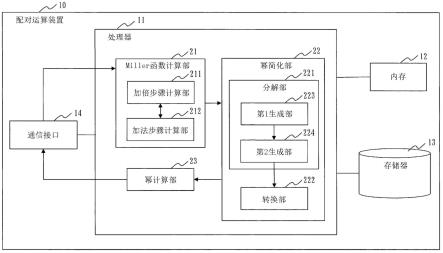 最终幂计算装置、配对运算装置、加密处理装置、最终幂计算方法和最终幂计算程序与流程