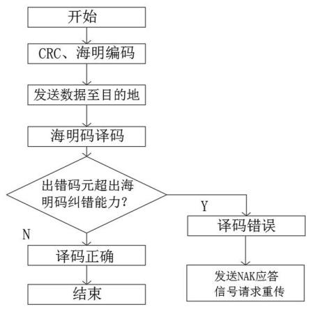 一种使用安卓系统控制热敏打印机的方法与流程