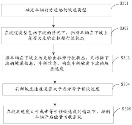 车辆控制方法、装置、设备及存储介质与流程