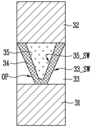 半导体器件和制造半导体器件的方法与流程