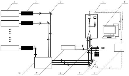 基于光路自动对准指向精准控制的多路激光拼接合成系统