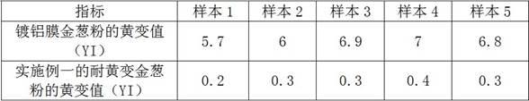 一种用于户外美缝剂的耐黄变金葱粉的制作方法