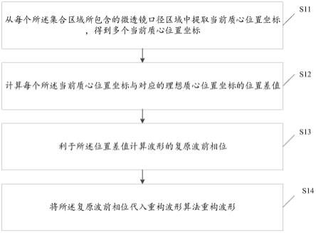 一种高灵敏度的波形重构方法及装置与流程