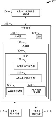 主动脉狭窄分类的制作方法